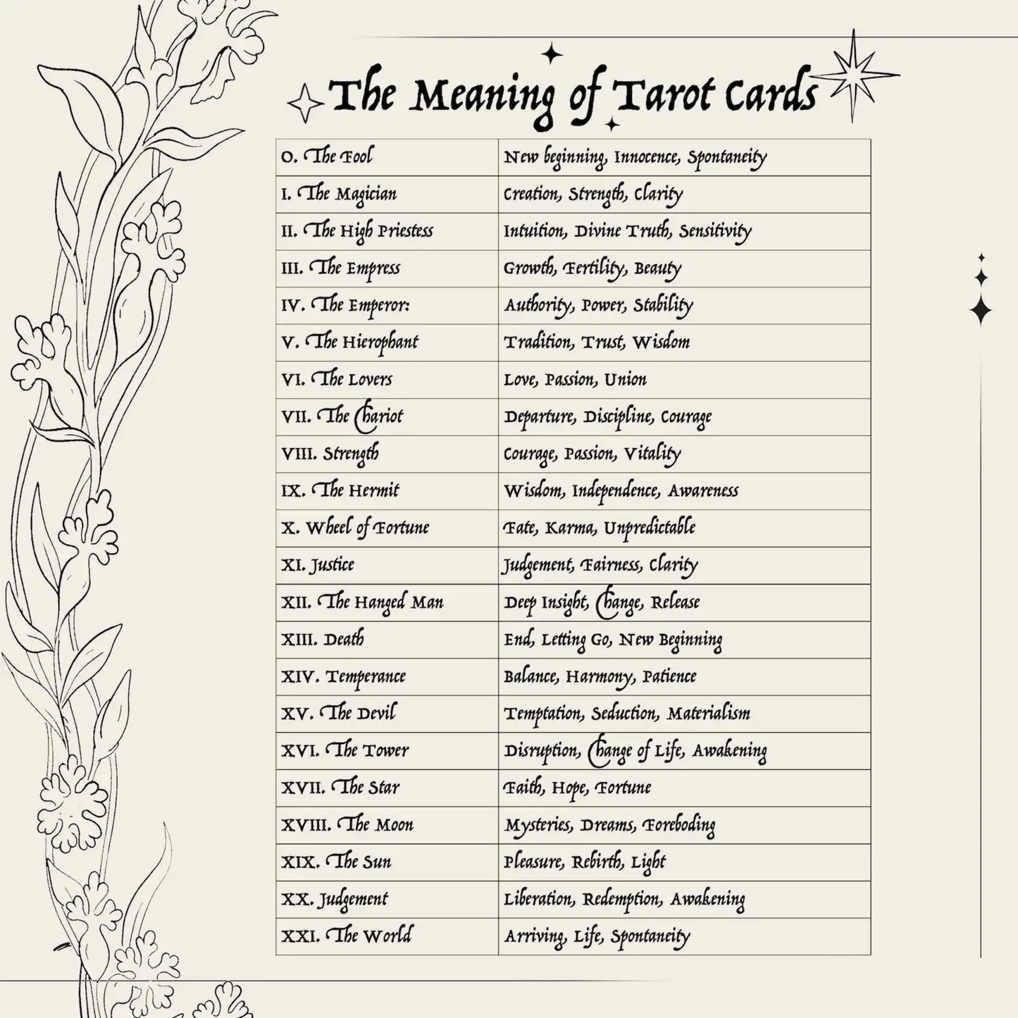Tarot Collection